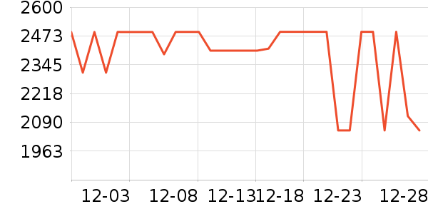 ׷��ϴ�ػ���ʷ�۸�