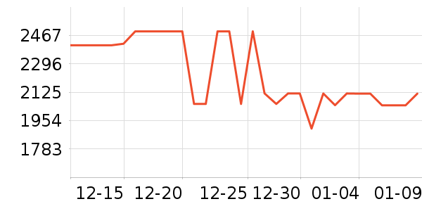 ׷��ϴ�ػ���ʷ�۸�