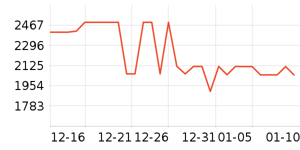 ׷��ϴ�ػ���ʷ�۸�