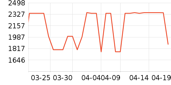 ׷��ϴ�ػ���ʷ�۸�