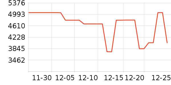 ���������ʷ�۸�