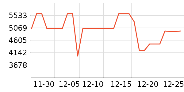 ����������ʷ�۸�