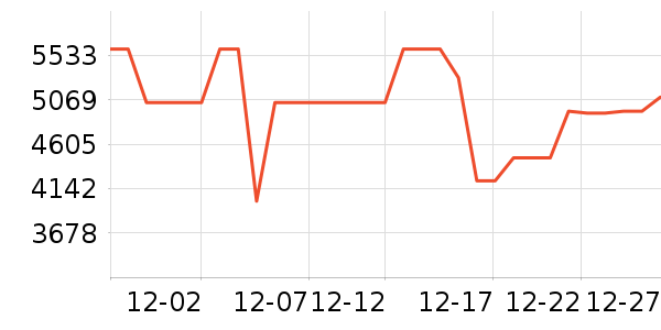 ����������ʷ�۸�