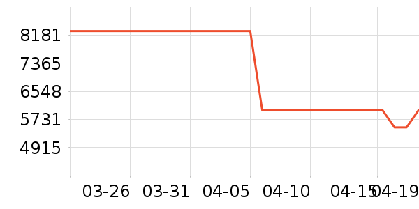 �ϰ����̻���ʷ�۸�