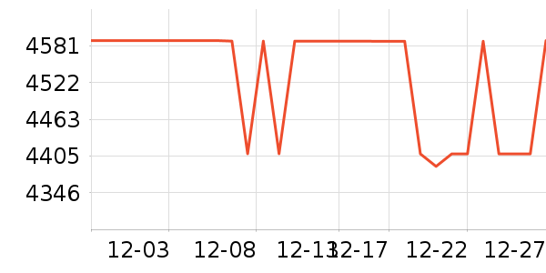 �ϰ�ϴ�����ʷ�۸�