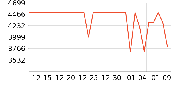 ��ҫ�ֻ���ʷ�۸�