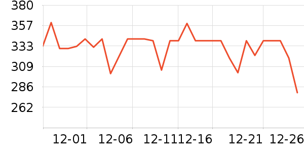 �ɾư׾���ʷ�۸�