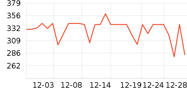 �ɾư׾���ʷ�۸�