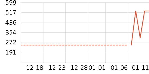 ��·�߻����װ��ʷ�۸�