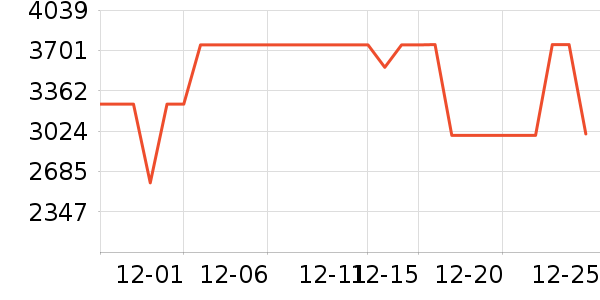 ���������ʷ�۸�