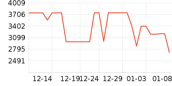 ���������ʷ�۸�