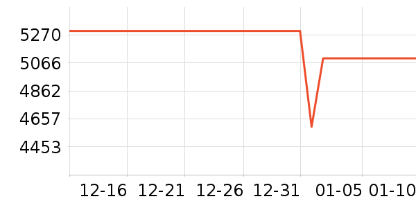 OPPO�ֻ���ʷ�۸�