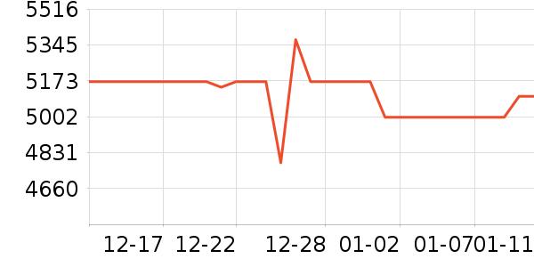 ���ձʼǱ�������ʷ�۸�