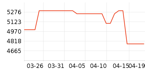 ���ŵ�����ʷ�۸�