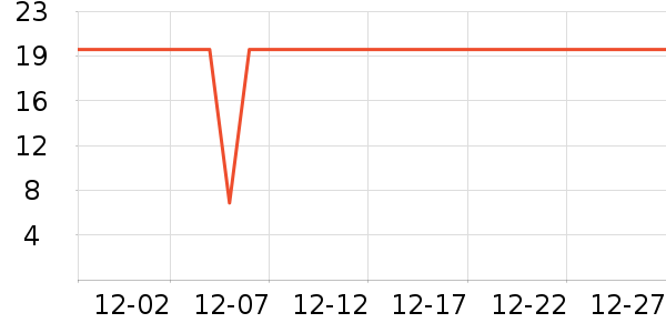 INTO YOU���ʴ���/������ʷ�۸�