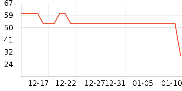 è�˱�ů������ʷ�۸�