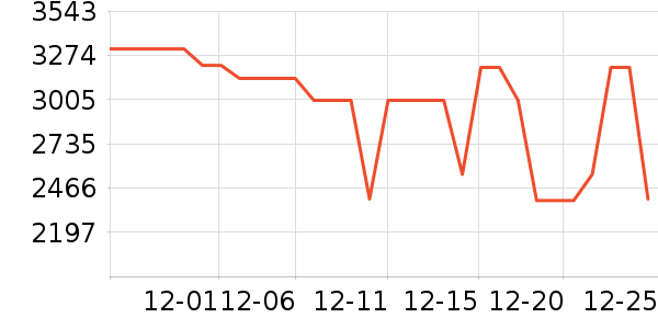 �������̻���ʷ�۸�