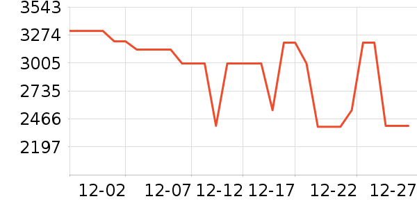 �������̻���ʷ�۸�