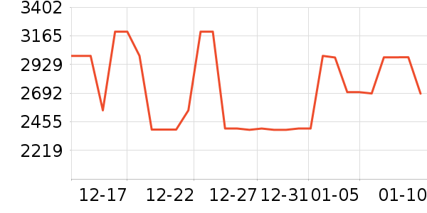 �������̻���ʷ�۸�