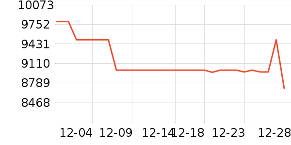 ����ϴ�»���ʷ�۸�