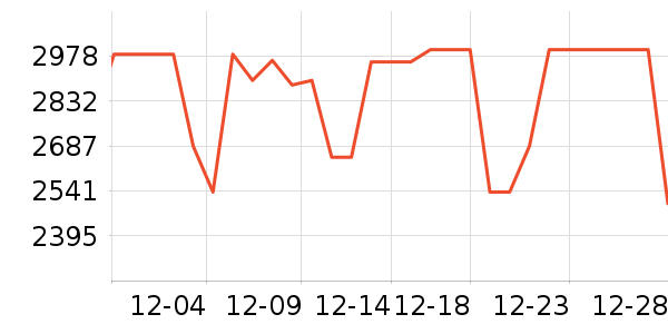 ƻ�������ֱ���ʷ�۸�