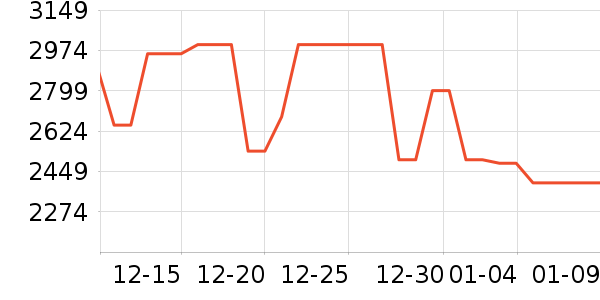 ƻ�������ֱ���ʷ�۸�