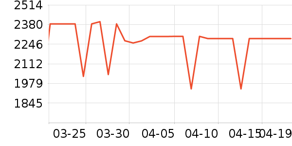 ƻ�������ֱ���ʷ�۸�