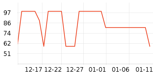�ɷݰ�����������ʷ�۸�
