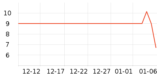 ��������������е��ʷ�۸�