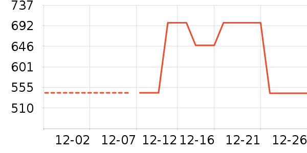 Ԧ�չ���ά����ʷ�۸�