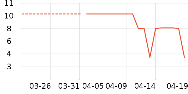 ����Ʒ������ˮ����ʷ�۸�