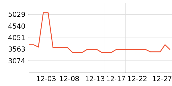 ����������ʷ�۸�