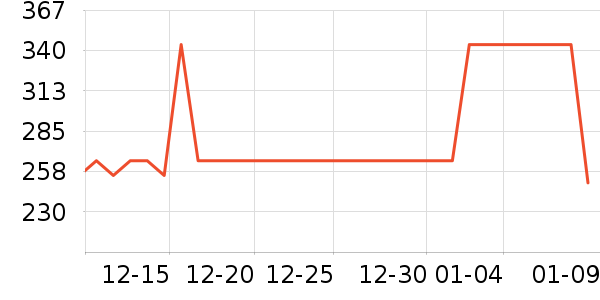 �������/�����ʷ�۸�