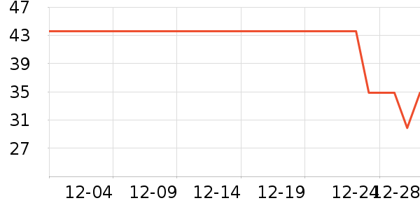 ���ʵ繤�綯������ʷ�۸�