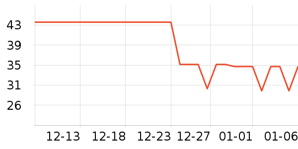 ���ʵ繤�綯������ʷ�۸�