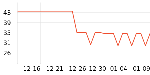 ���ʵ繤�綯������ʷ�۸�