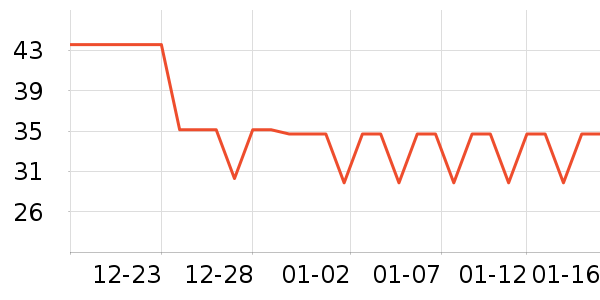 ���ʵ繤�綯������ʷ�۸�