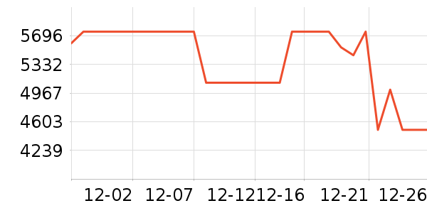 ���Ŀյ���ʷ�۸�