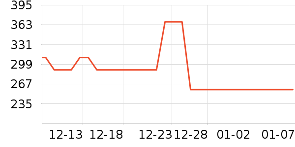 SorLifeά����/������/����п����ʷ�۸�