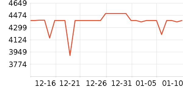 ϲ���Ŵ���ʷ�۸�