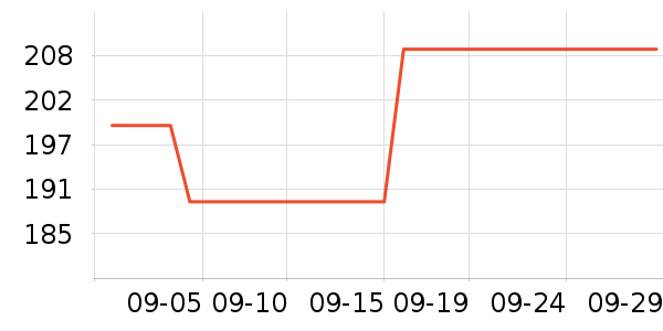 ��������ˮ��ͷ��ʷ�۸�