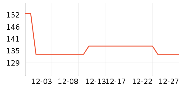 ��ά˹���п���ʷ�۸�