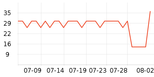 ������ʳ��ζ��ʷ�۸�