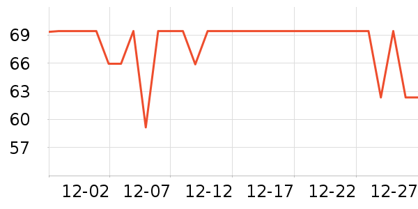 ��ɯ������ʷ�۸�