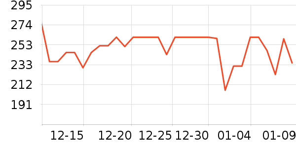 GLGFAS���׷�/��������ʷ�۸�