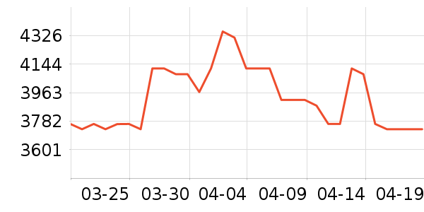 �������촲����ʷ�۸�