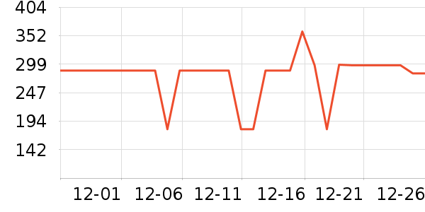 Դ�������ʷ�۸�