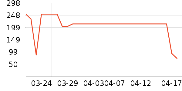 �������沿������ʷ�۸�