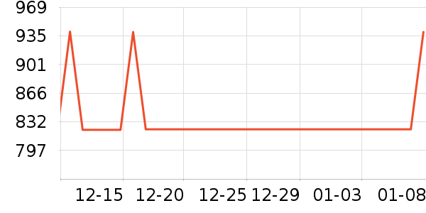�������촲��ʷ�۸�