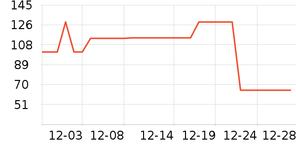 è�˱�ů������ʷ�۸�